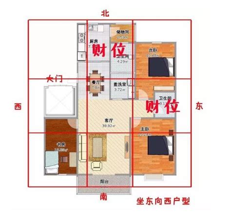 家裡財位要放什麼|家中財位在哪裡？教你三分鐘財位速成法